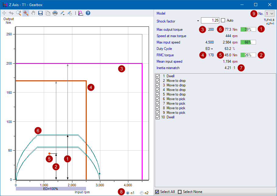 Gearbox Torque vs Input Speed
